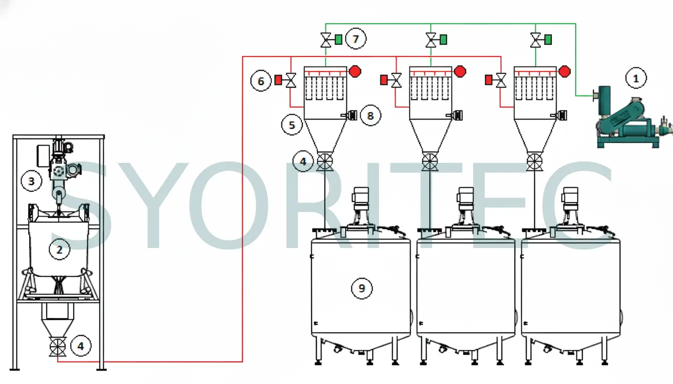 نظام تغذية الخلاط بالهواء المضغوط (Deba)